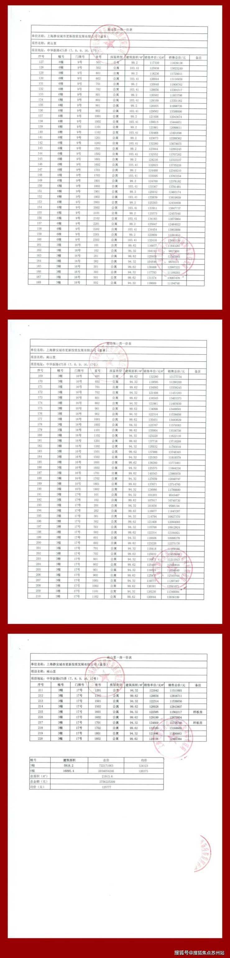 九游娱乐平台：静安玺樾(售楼处)首页网站-2025楼盘评测_静安玺樾售楼处样板间价格户型(图6)