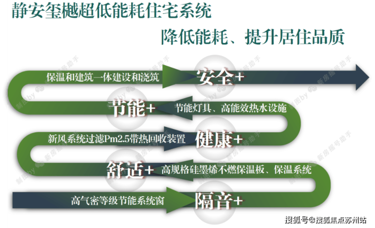 九游娱乐平台：静安玺樾(售楼处)首页网站-2025楼盘评测_静安玺樾售楼处样板间价格户型(图27)