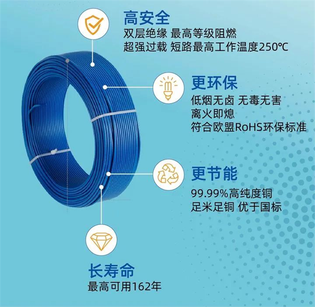 九游娱乐：2025家用电线品牌排行榜前十名揭晓远东电缆名列榜首(图4)
