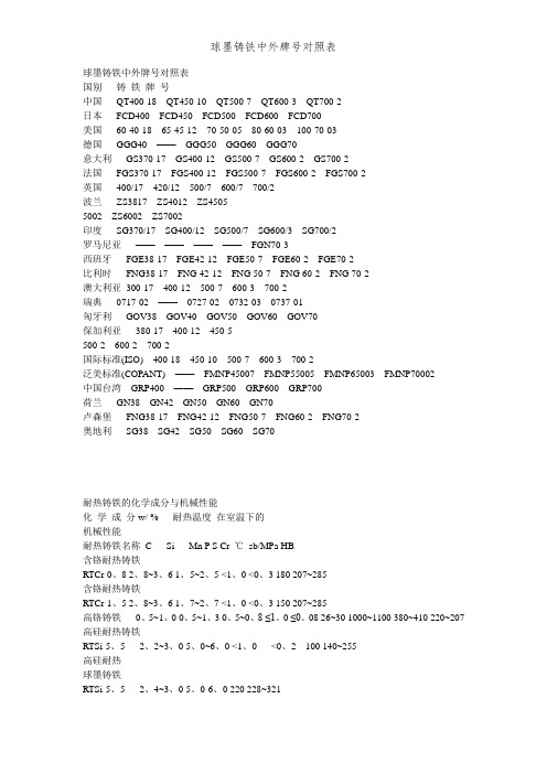 九游娱乐:铸铁牌号对