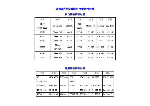 九游娱乐：铸铁牌号对照表及性能(图3)