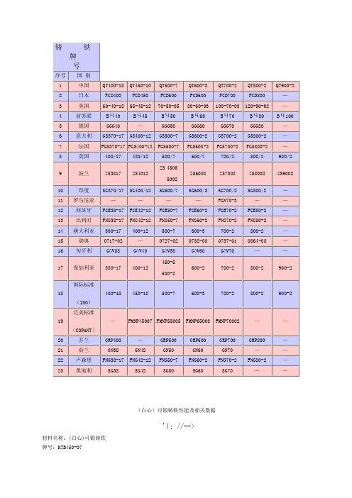 九游娱乐：铸铁牌号对照表及性能(图6)