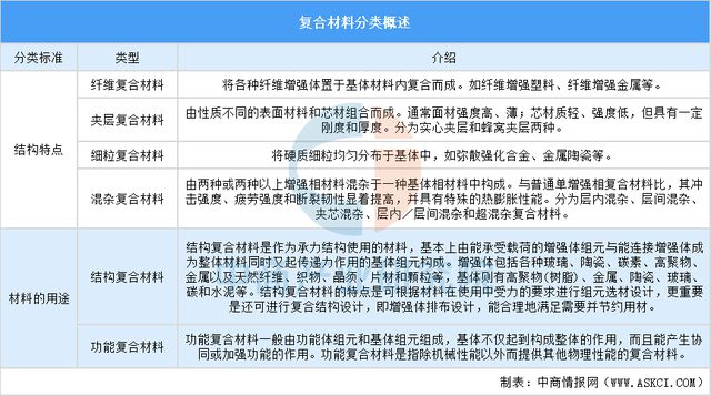 九游娱乐网站：2025年中国复合材料行业市场趋势预测研究报告（简版）(图1)