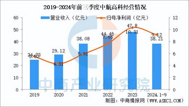 九游娱乐网站：2025年中国复合材料行业市场趋势预测研究报告（简版）(图13)