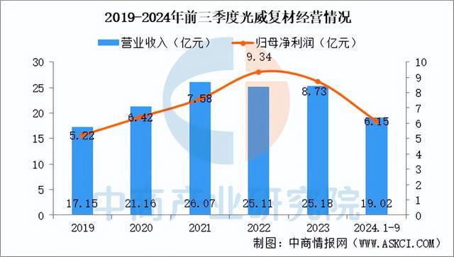 九游娱乐网站：2025年中国复合材料行业市场趋势预测研究报告（简版）(图14)