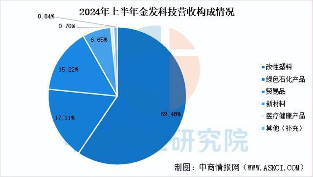 九游娱乐网站：2025年中国复合材料行业市场趋势预测研究报告（简版）(图10)