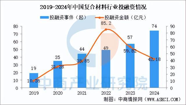 九游娱乐网站：2025年中国复合材料行业市场趋势预测研究报告（简版）(图5)