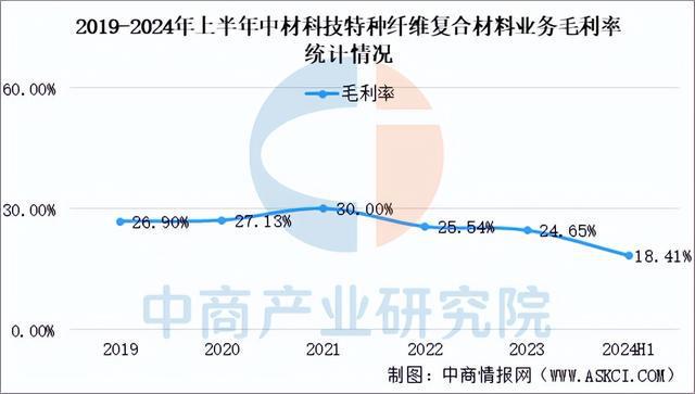 九游娱乐网站：2025年中国复合材料行业市场趋势预测研究报告（简版）(图6)