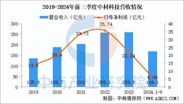九游娱乐网站：2025年中国复合材料行业市场趋势预测研究报告（简版）(图11)