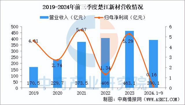 九游娱乐网站：2025年中国复合材料行业市场趋势预测研究报告（简版）(图8)