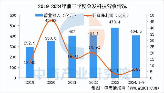 九游娱乐网站：2025年中国复合材料行业市场趋势预测研究报告（简版）(图9)