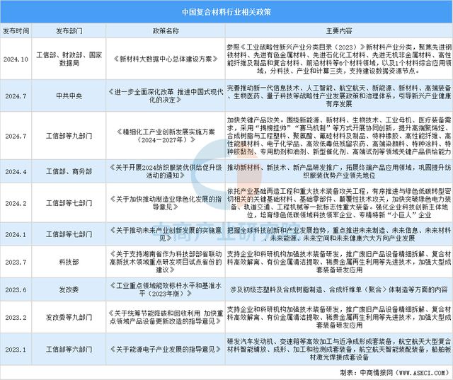九游娱乐网站：2025年中国复合材料行业市场趋势预测研究报告（简版）(图2)