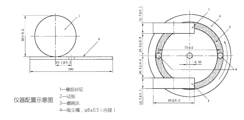 九游娱乐网站：GBT1768-2006色漆和清漆耐磨性的测定旋转橡胶砂轮法(图1)