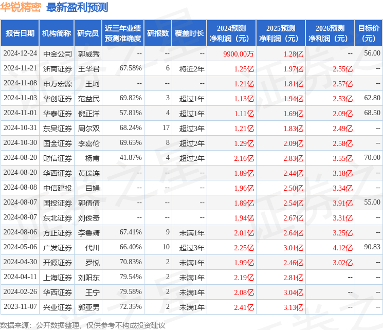 九游娱乐:华锐精密: