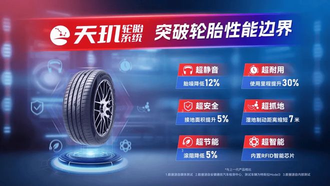 九游娱乐：深度影响中国轮胎产业的5大技术革命！(图1)