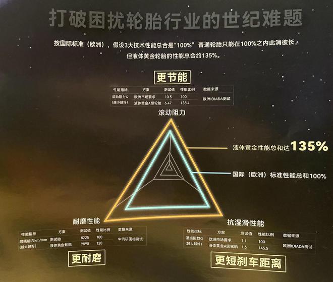 九游娱乐：深度影响中国轮胎产业的5大技术革命！(图2)