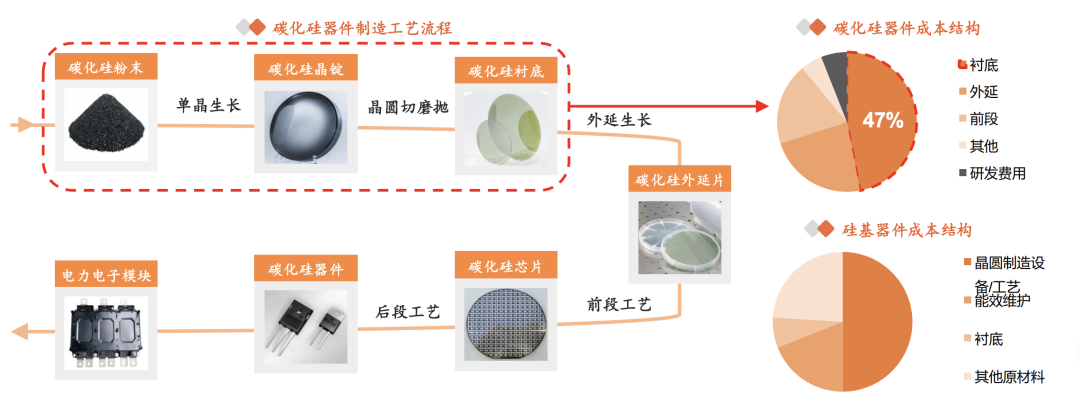 九游娱乐：中国碳化硅市场深度分析2025年进入洗牌阶段(图2)