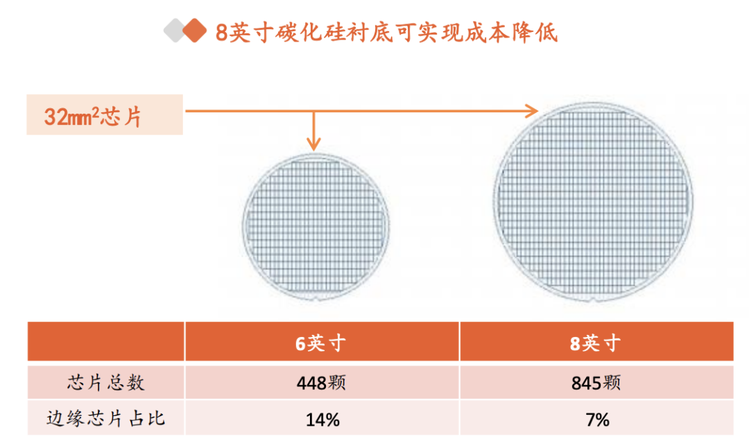 九游娱乐：中国碳化硅市场深度分析2025年进入洗牌阶段(图3)