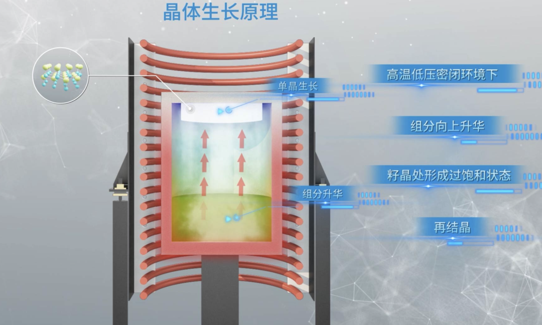 九游娱乐：中国碳化硅市场深度分析2025年进入洗牌阶段(图4)