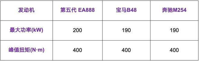 九游娱乐：新能源时代大众第五代EA888来了还有意义吗？(图3)