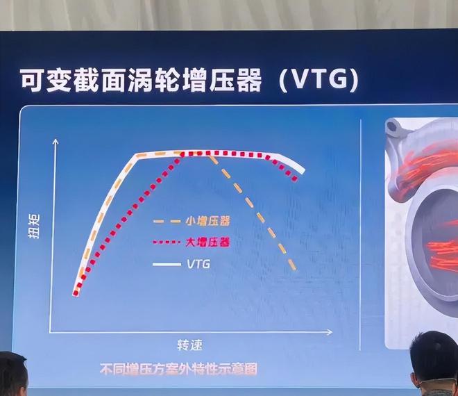 九游娱乐：新能源时代大众第五代EA888来了还有意义吗？(图8)