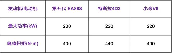 九游娱乐：新能源时代大众第五代EA888来了还有意义吗？(图14)