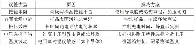 九游娱乐平台：ZST-122体积电阻率测试仪：评估材料绝缘性能的关键指标(图3)