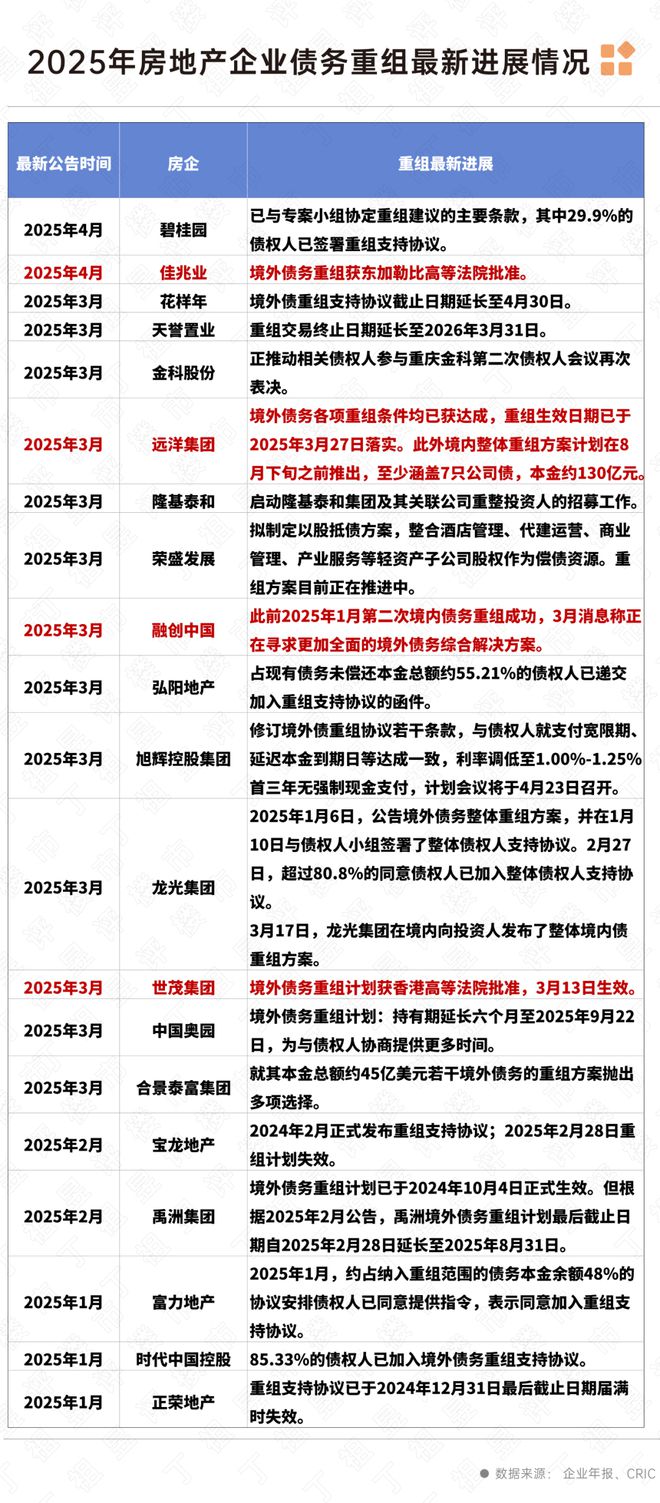 九游娱乐网站：【】五一聚焦@缦云上海售楼处发布：以云为海以海为梦(图13)
