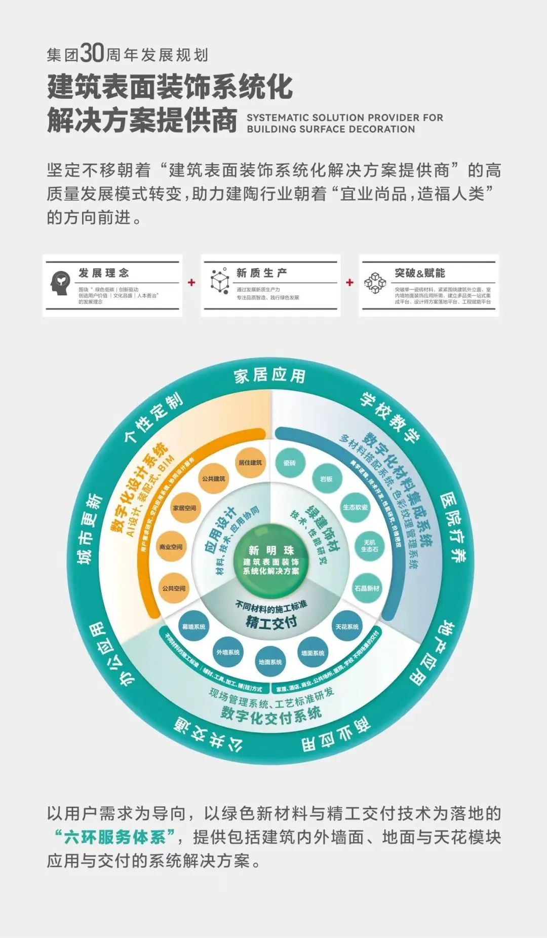 九游娱乐网站：从“瓷砖大王”到绿建先锋：新明珠如何用创新基因破解行业困局？(图6)