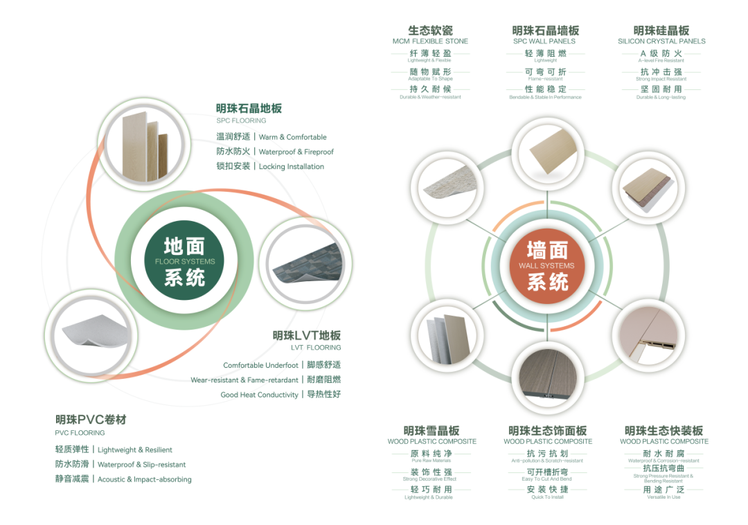 九游娱乐网站：从“瓷砖大王”到绿建先锋：新明珠如何用创新基因破解行业困局？(图9)