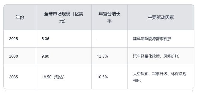 九游娱乐网站：玄武岩纤维未来十年深度分析（2025-2035）天工智研(图2)