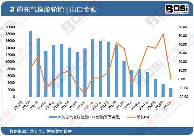 九游娱乐：轮胎市场风云：充气橡胶轮胎的现状与未来趋势(图1)