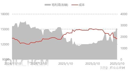 九游娱乐平台：成本+需求制约丁腈橡胶市场难掩弱势(图2)