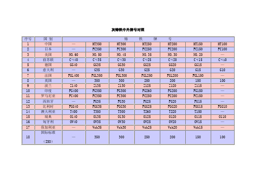 九游娱乐平台：铸铁牌号对照表(图1)