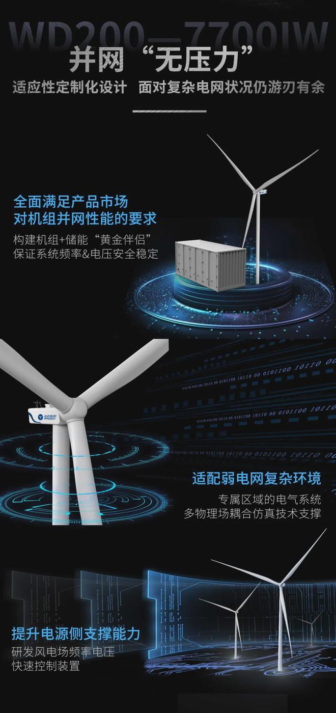 九游娱乐网站：重大突破！运达股份11GW国际风电订单获得融资！(图3)