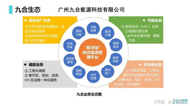 九游娱乐网站：光伏高速公路(图3)