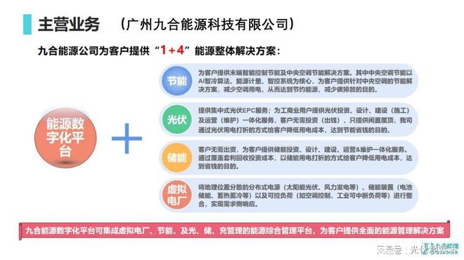九游娱乐网站：光伏高速公路(图1)