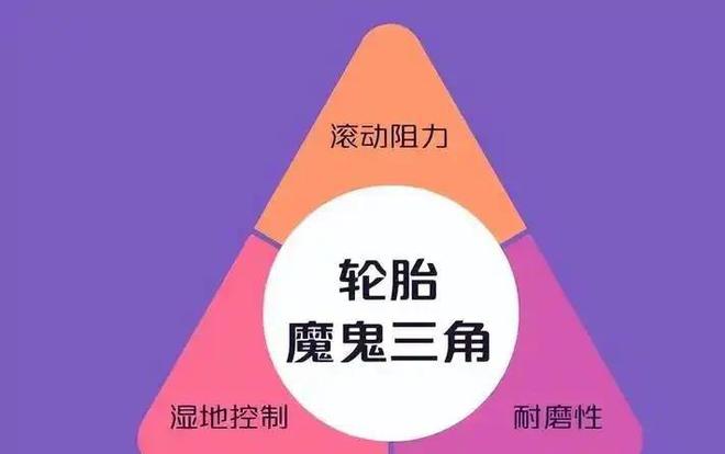 九游娱乐网站：“畸形”的轮胎市场你看不起的国产轮胎都让外国人买走了！(图9)