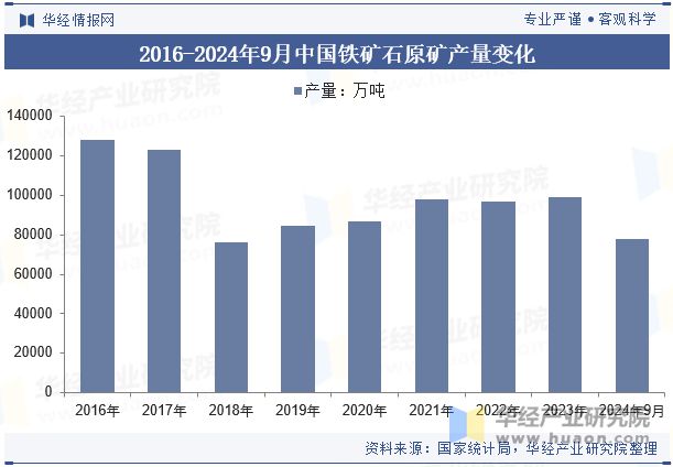 九游娱乐网站：2024年中国合金钢行业分析行业供需呈现平稳发展态势未来新兴领域的应用继续保持活力「图」(图4)