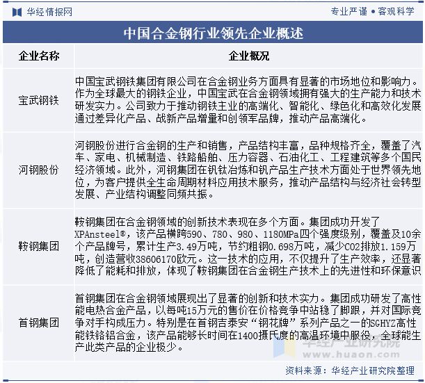 九游娱乐网站：2024年中国合金钢行业分析行业供需呈现平稳发展态势未来新兴领域的应用继续保持活力「图」(图7)