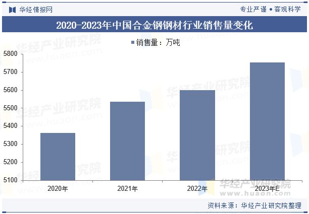 九游娱乐网站：2024年中国合金钢行业分析行业供需呈现平稳发展态势未来新兴领域的应用继续保持活力「图」(图6)