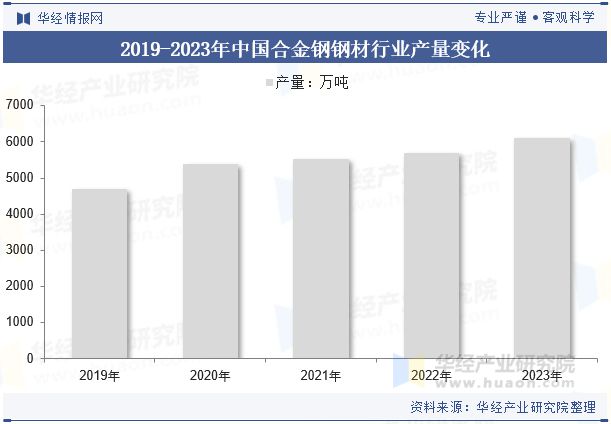 九游娱乐网站：2024年中国合金钢行业分析行业供需呈现平稳发展态势未来新兴领域的应用继续保持活力「图」(图5)