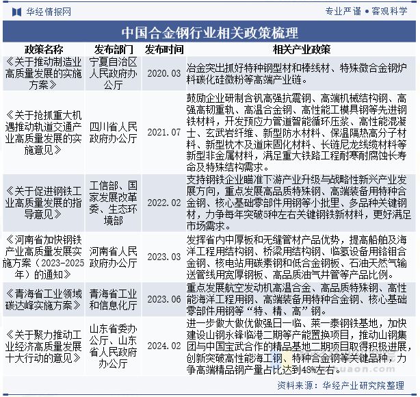 九游娱乐网站：2024年中国合金钢行业分析行业供需呈现平稳发展态势未来新兴领域的应用继续保持活力「图」(图2)