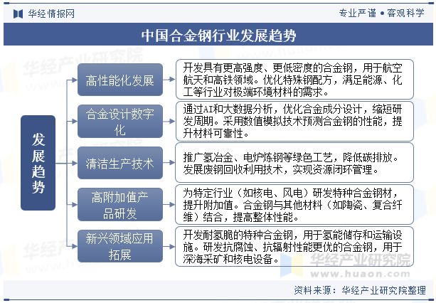 九游娱乐网站：2024年中国合金钢行业分析行业供需呈现平稳发展态势未来新兴领域的应用继续保持活力「图」(图8)