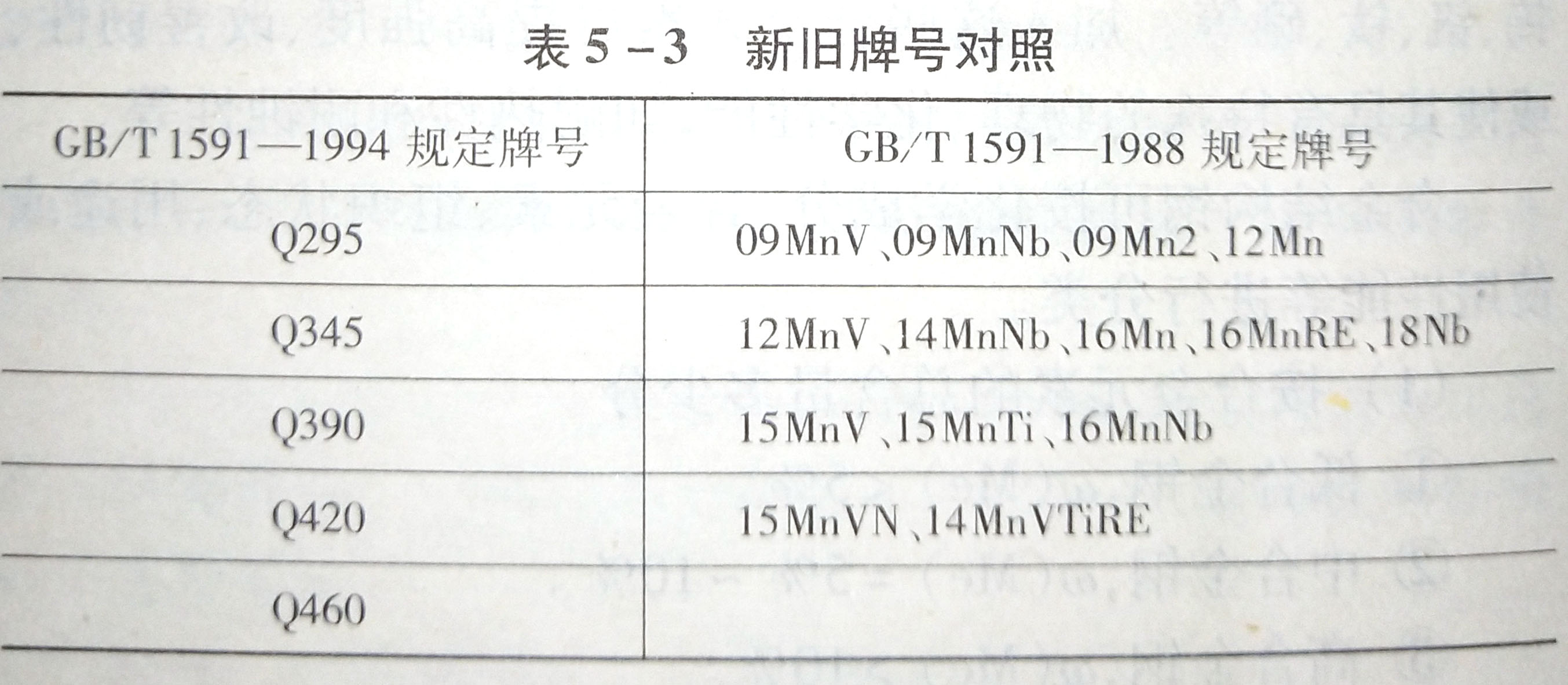 九游娱乐平台：合金结构钢牌号的表示方法是怎样的？(图1)