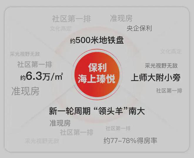 九游娱乐：保利海上瑧悦评测：优缺点分析海上瑧悦能不能买最新项目资料(图4)