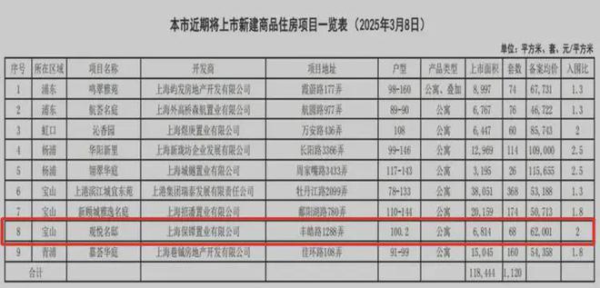 九游娱乐：保利海上瑧悦评测：优缺点分析海上瑧悦能不能买最新项目资料(图3)
