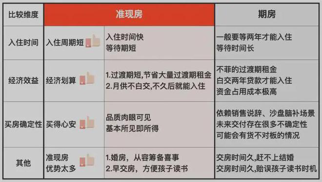 九游娱乐：保利海上瑧悦评测：优缺点分析海上瑧悦能不能买最新项目资料(图27)