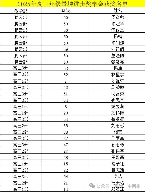 九游娱乐平台：滕州：多位企业家为一中优秀学子颁奖(图2)