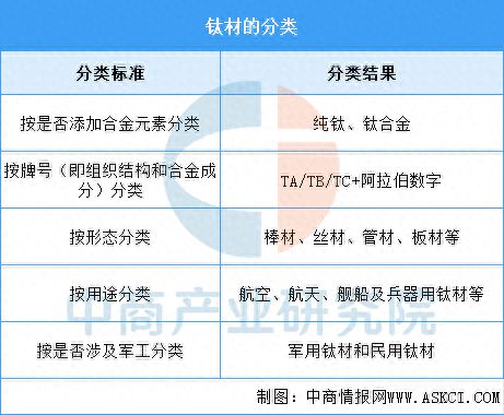 九游娱乐网站：2025年中国钛材行业市场前景预测研究报告(图1)